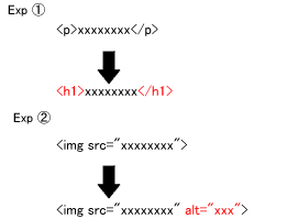 ｺｰﾃﾞｨﾝｸﾞ